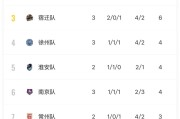 开云体育公司-“苏超”积分榜更新！|宿迁队|江海晚报|无锡队|南通队|南京队_新浪体育_新浪新闻