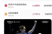 开云体育赛事团队-世乒赛收视率破6，王楚钦表现惊艳|热血_新浪新闻